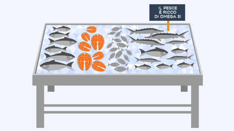 Pesce L Alimento Ricco Di Omega 3 Lipinutragen